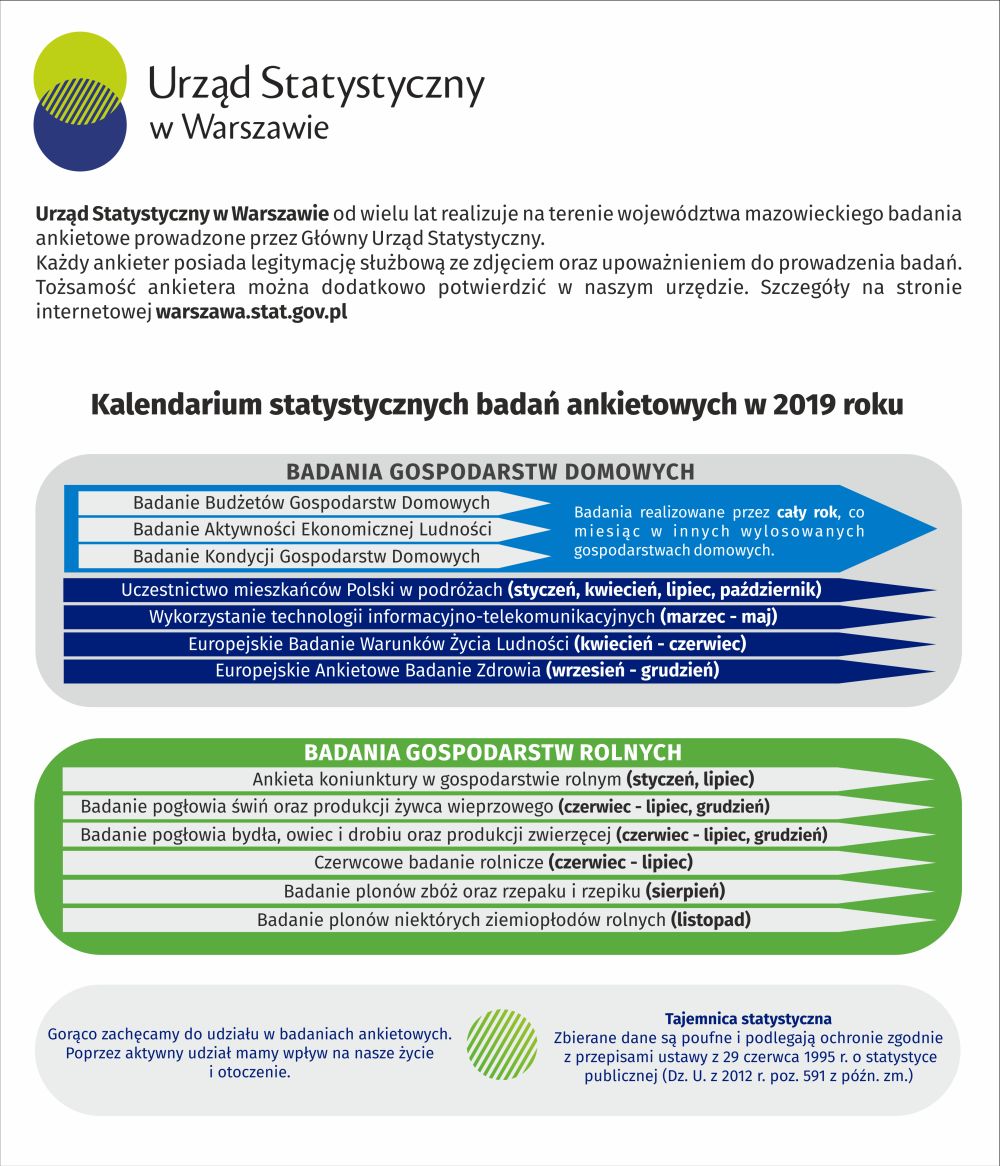 Kalendarium statystycznych badań ankietowych w 2019