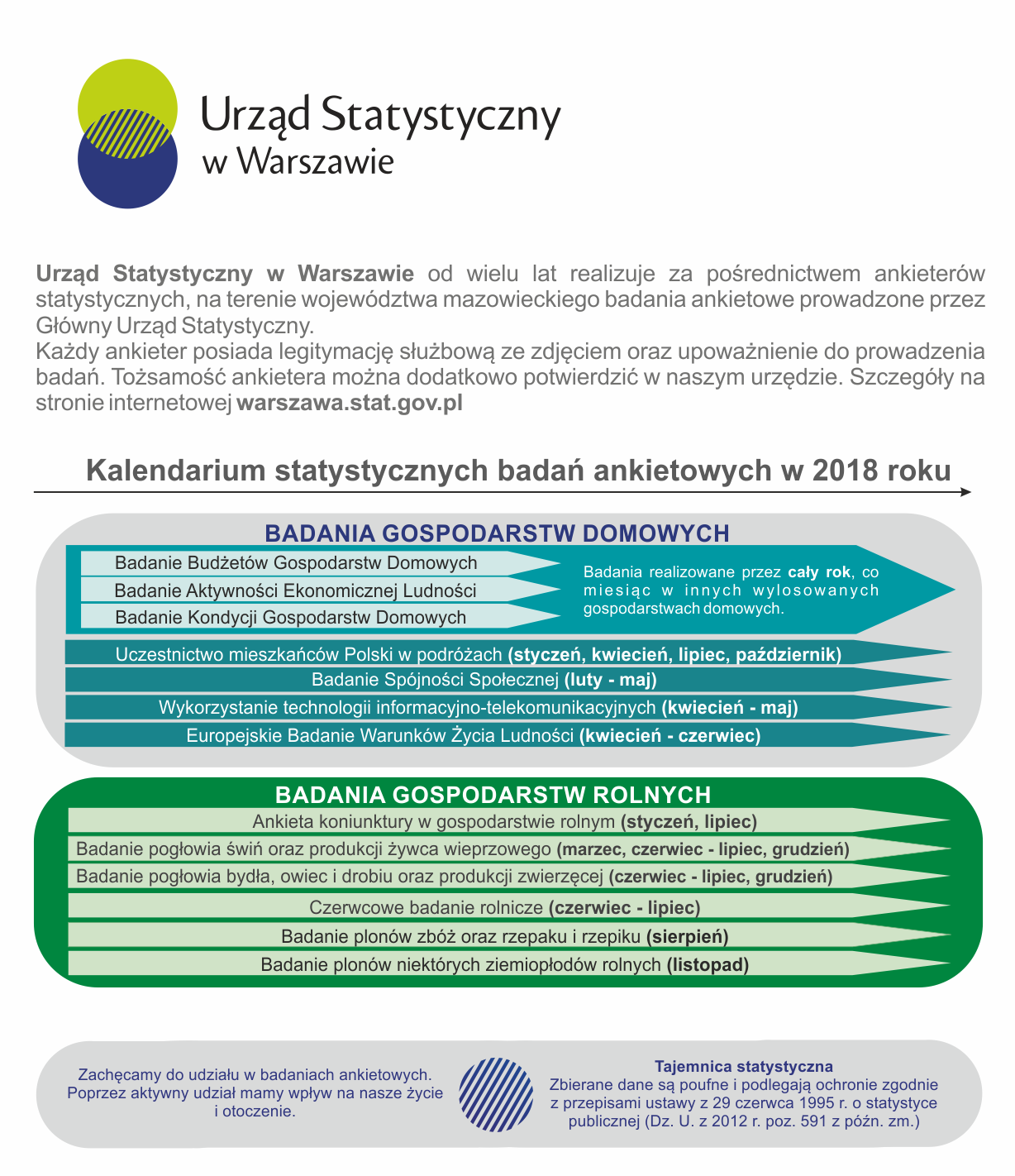 kalendarium statystycznych badan ankietowych w 2018 roku